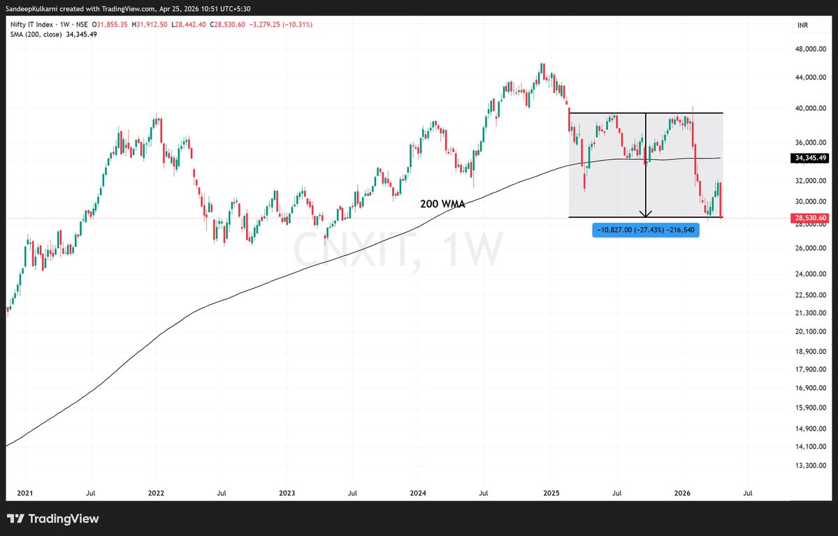 Sandeep Kulkarni tweet media