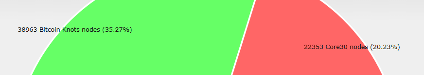 Singekino_Miner (Knots | Datum miner | BIP-110) tweet media