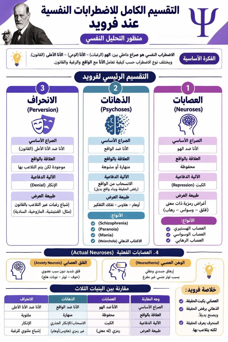Dr Noura Almalki PhD tweet media