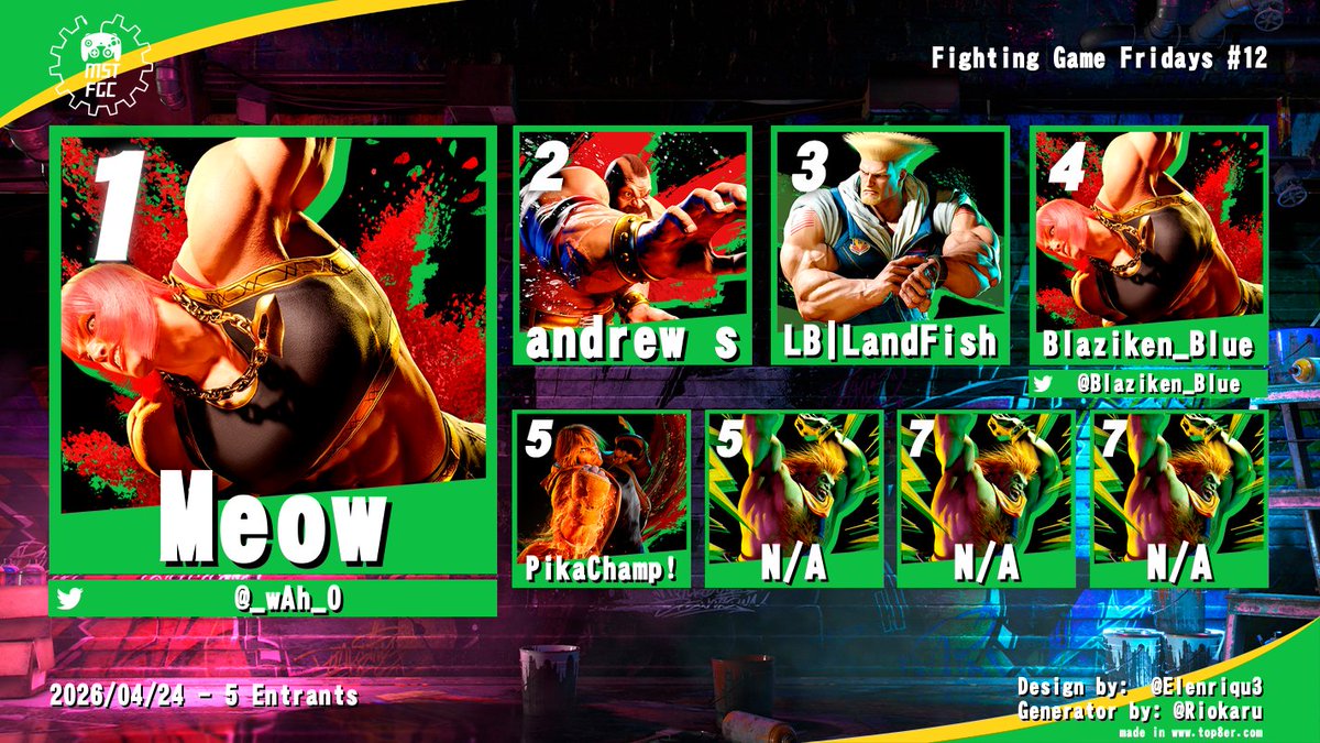 SandTFGC's tweet photo. Congrats to the top placers at tonight's Fighting Game Fridays! https://t.co/EsZKHsPB9w