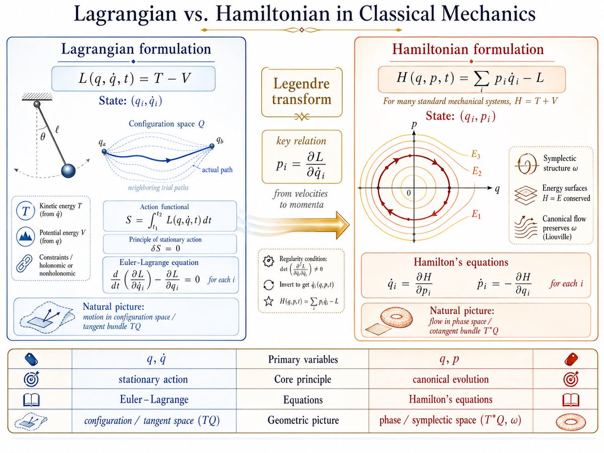 Some more of these math visualizations. I’d love to get a bunch of them ...