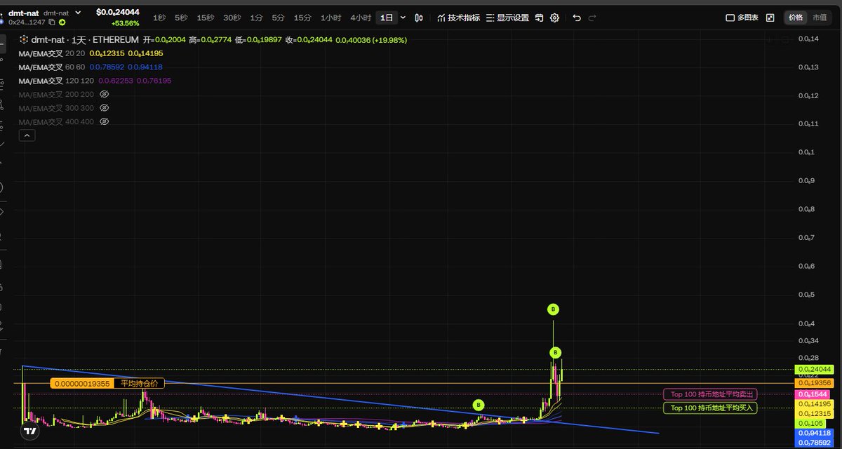 Love peace🟧NAT🟧protects BTC🟧 tweet media