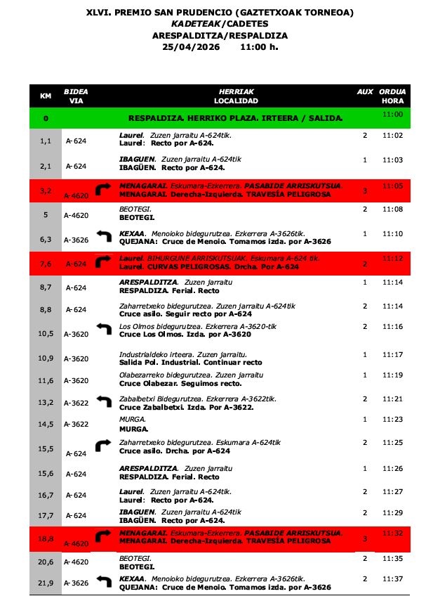trafikoaEJGV's tweet image. 🚴 🏆 Adi trafikoarekin “XLVI. PREMIO SAN PRUDENCIO” kirol probagatik.

🚴 🏆 Atención al tráfico por la prueba deportiva “XLVI. PREMIO SAN PRUDENCIO”.

📌 #AYALA #AIARA
🗓️ 2026/04/25
⏰ 11:00
 ☎  011 

#Trafikoa #Kirol_Proba