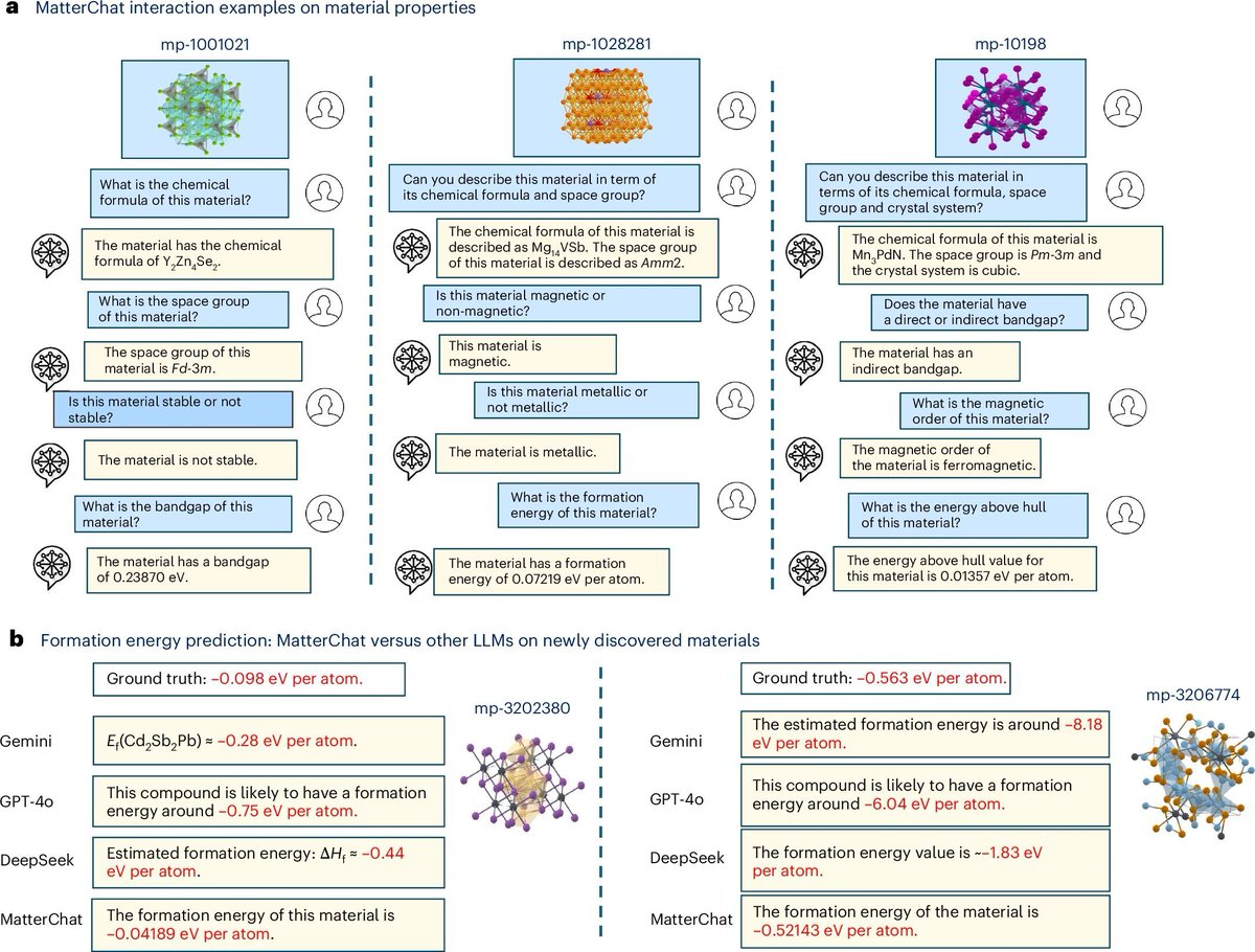gp_pulipaka's tweet image. A Multimodal Large Language Model for Materials Science! #BigData #Analytics #DataScience #AI #MachineLearning #NLProc #LLM #IoT #IIoT #PyTorch #Python #RStats #TensorFlow #Java #JavaScript #ReactJS #GoLang #CloudComputing #Serverless #DataScientist #Linux #Programming #Coding