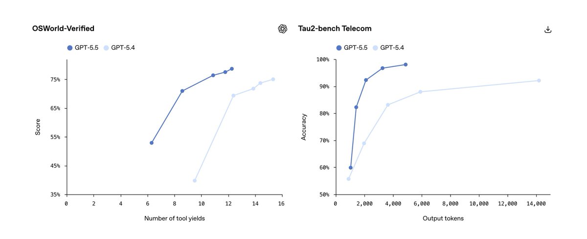 gp_pulipaka's tweet image. Intro to GPT‑5.5! #BigData #Analytics #DataScience #AI #MachineLearning #NLProc #LLM #IoT #IIoT #PyTorch #Python #RStats #TensorFlow #Java #JavaScript #ReactJS #GoLang #CloudComputing #Serverless #DataScientist #Linux #Programming #Coding #100DaysofCode 
geni.us/Intro-to-GPT-5…