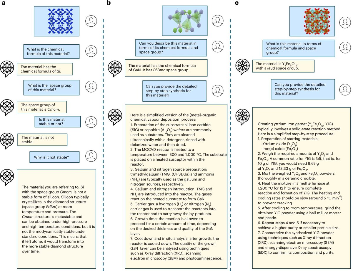 gp_pulipaka's tweet image. A Multimodal Large Language Model for Materials Science! #BigData #Analytics #DataScience #AI #MachineLearning #NLProc #LLM #IoT #IIoT #PyTorch #Python #RStats #TensorFlow #Java #JavaScript #ReactJS #GoLang #CloudComputing #Serverless #DataScientist #Linux #Programming #Coding