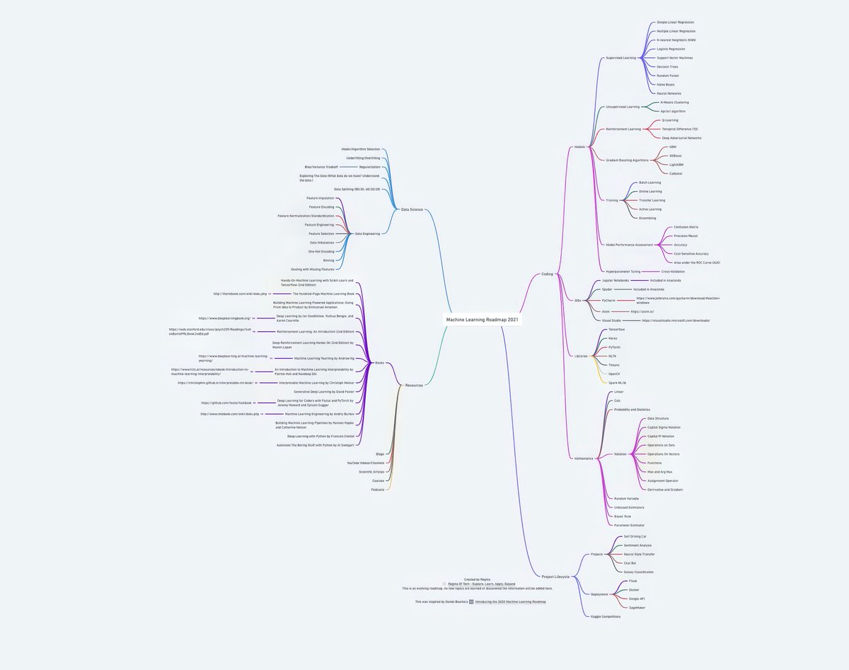 gp_pulipaka's tweet image. Machine Learning Roadmap! #BigData #Analytics #DataScience #AI #MachineLearning #IoT #IIoT #PyTorch #Python #RStats #TensorFlow #Java #JavaScript #ReactJS #GoLang #CloudComputing #Serverless #DataScientist #Linux #Programming #Coding #100DaysofCode 
geni.us/M-L--Roadmap