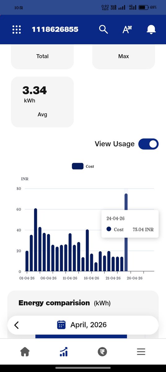 TyagiRikshit's tweet image. Bijli department ka naya scheme: supply zero, billing hero ⚡#bijligulmeterchallu #meerut #publicgrivence @PVVNLHQ @pvvnlmeerut @UPPCLLKO @aksharmaBharat @AKSharmaOffice @pvvnlmeerut @CMOfficeUP