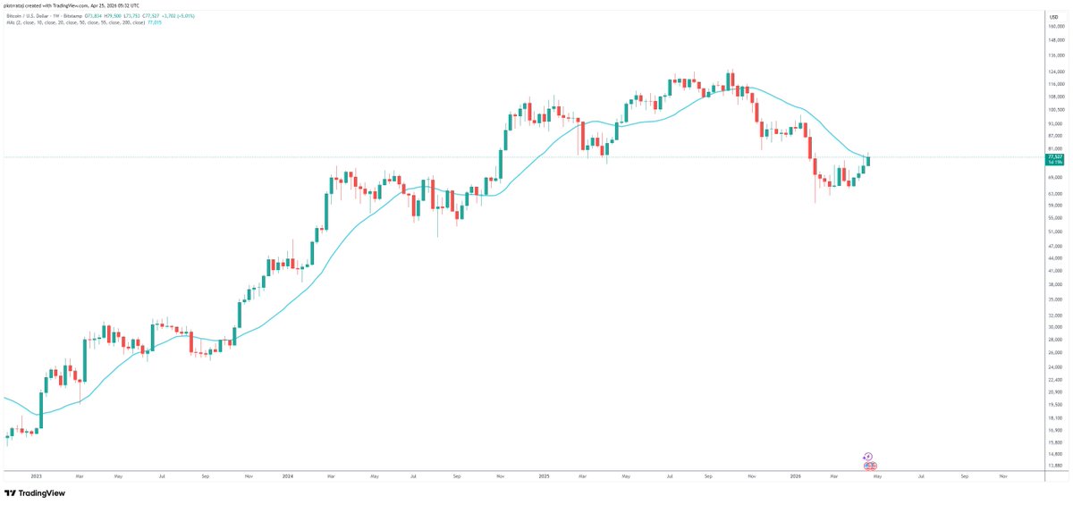 ₿art $impson tweet media