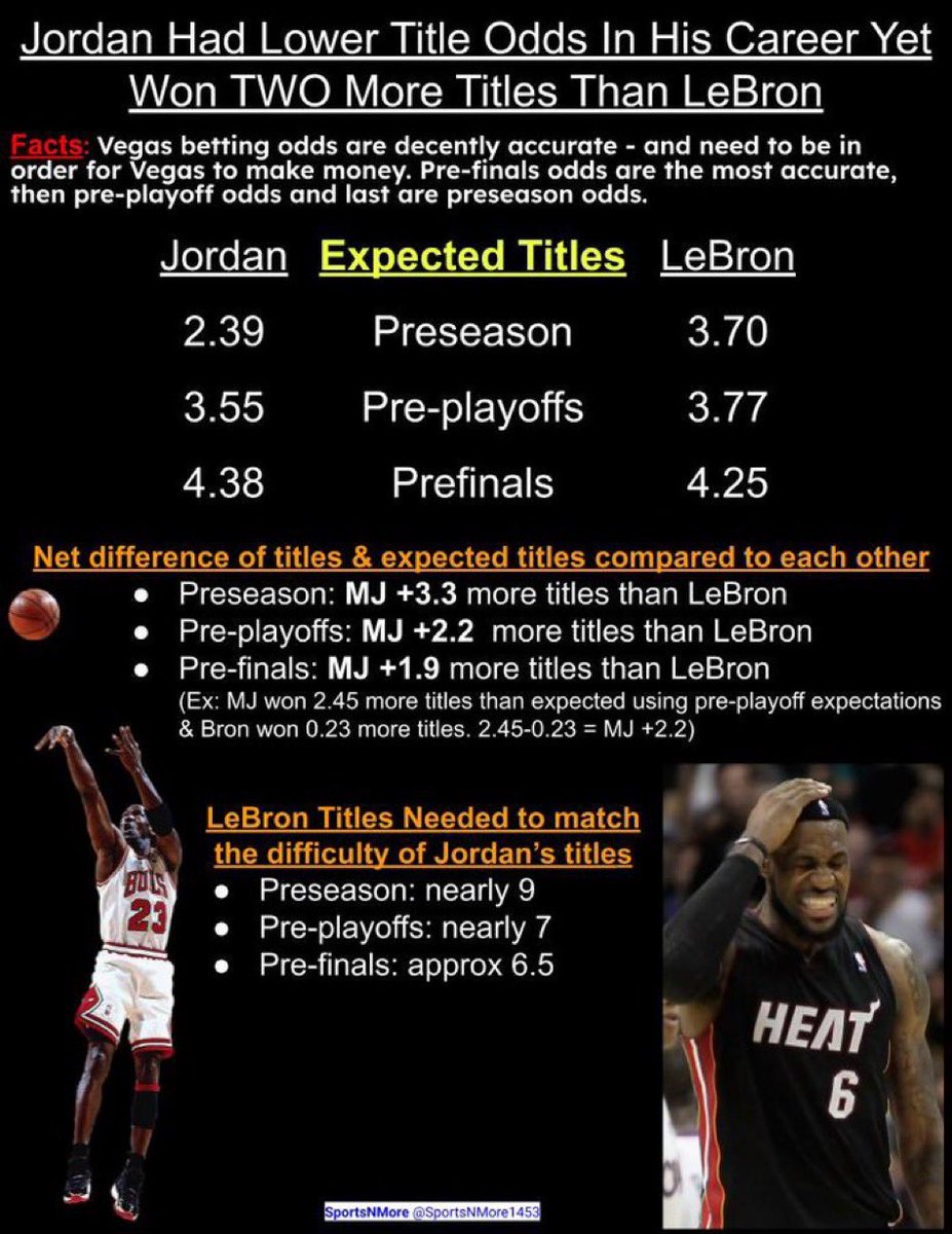 wolves in 7. | God don't let Thunder repeat tweet media