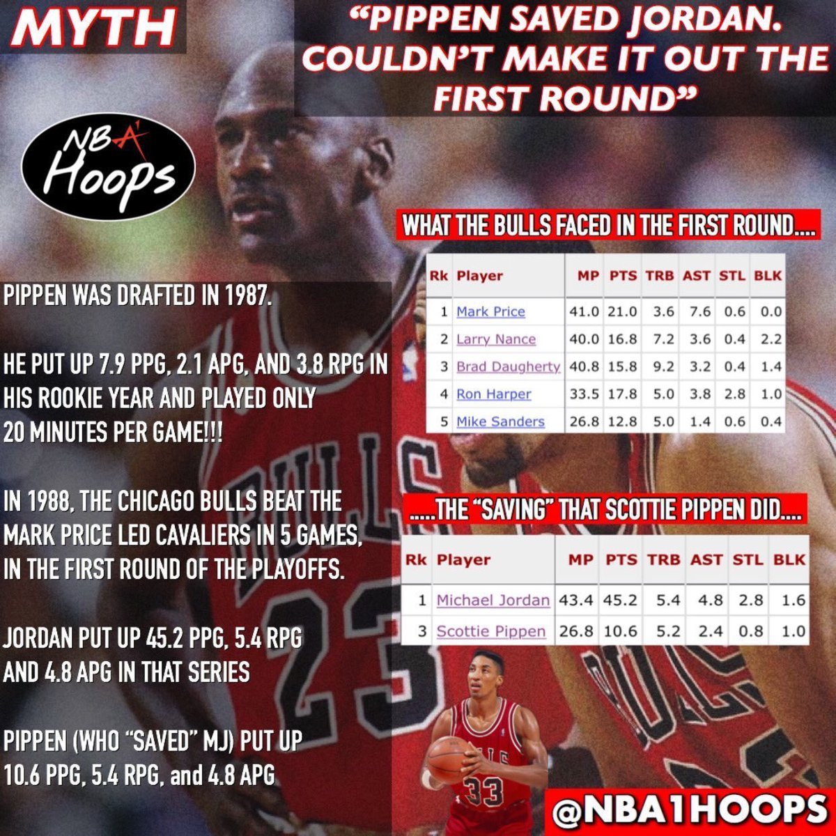 wolves in 7. | God don't let Thunder repeat tweet media