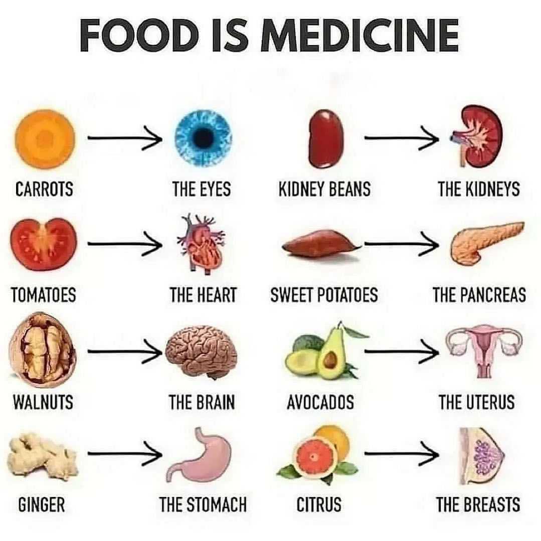 Self Health Area tweet media