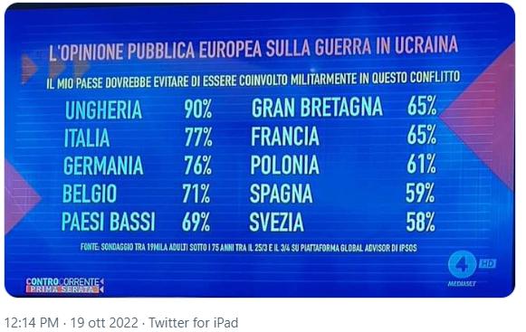 Prima ci siamo piegati al volere della demente ed incapace Von der Leyen.
Poi al volere di RimbamBiden e ora a quello del demente Trump.
Se avessero fatto quello che ci chiedevano da subito gli italiani, quanti soldi in + avremmo che potere politico e di mediazione avremmo oggi.