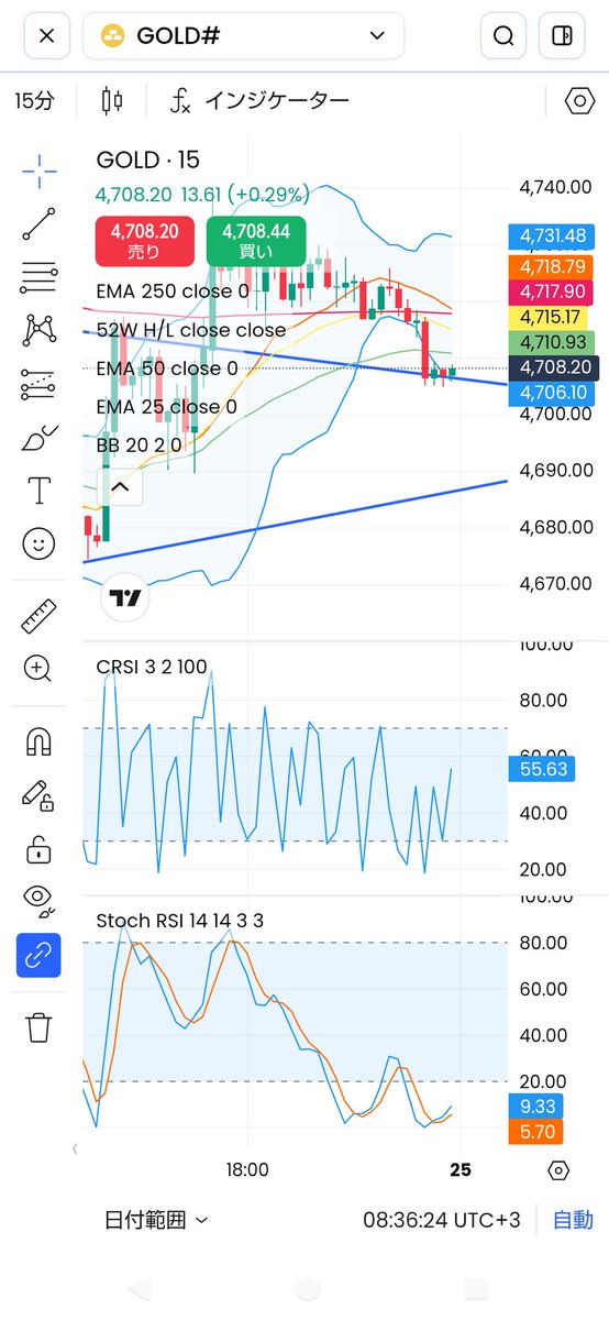 0800993's tweet image. 週明け予測
4722〜4716付近でヨコヨコしだしたら、ショート狙い
4690付近で反発なら利確
4690抜けそうなら、4670付近で利確
頑張って、欲ばらずに

#FX #GOLD #日経　#SP500 #US500 #先物