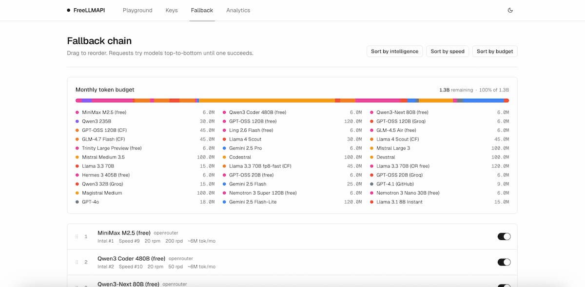 softapps's tweet image. Una #API gratuita para IA que reúne 14 proveedores en un solo punto.

Free LLM API usa un proxy local compatible con OpenAI para probar modelos sin cambiar todo tu código.

Ideal para experimentar con #IA y prototipos.

➡️softandapps.info/2026/04/25/api…