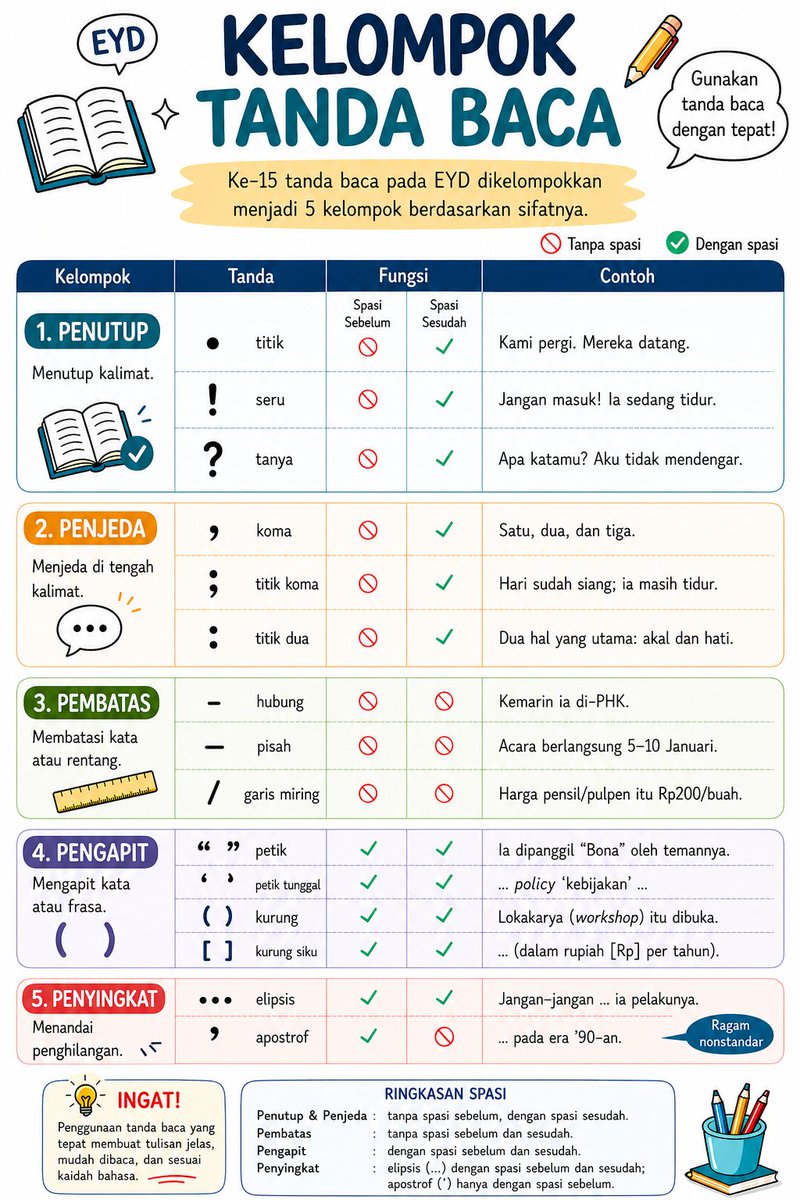 Ivan Lanin tweet media