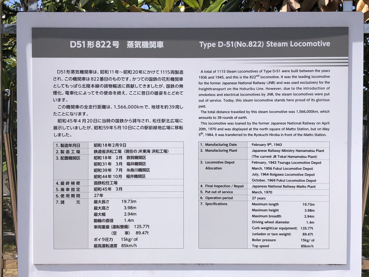 YfXn5dhsBhHg6sd's tweet image. 松任駅近くに保存されているD51-822号機
屋外の屋根のない所で展示されているせいか、状態はよくなかった
#SL
#D51
#松任
#白山市
#石川県