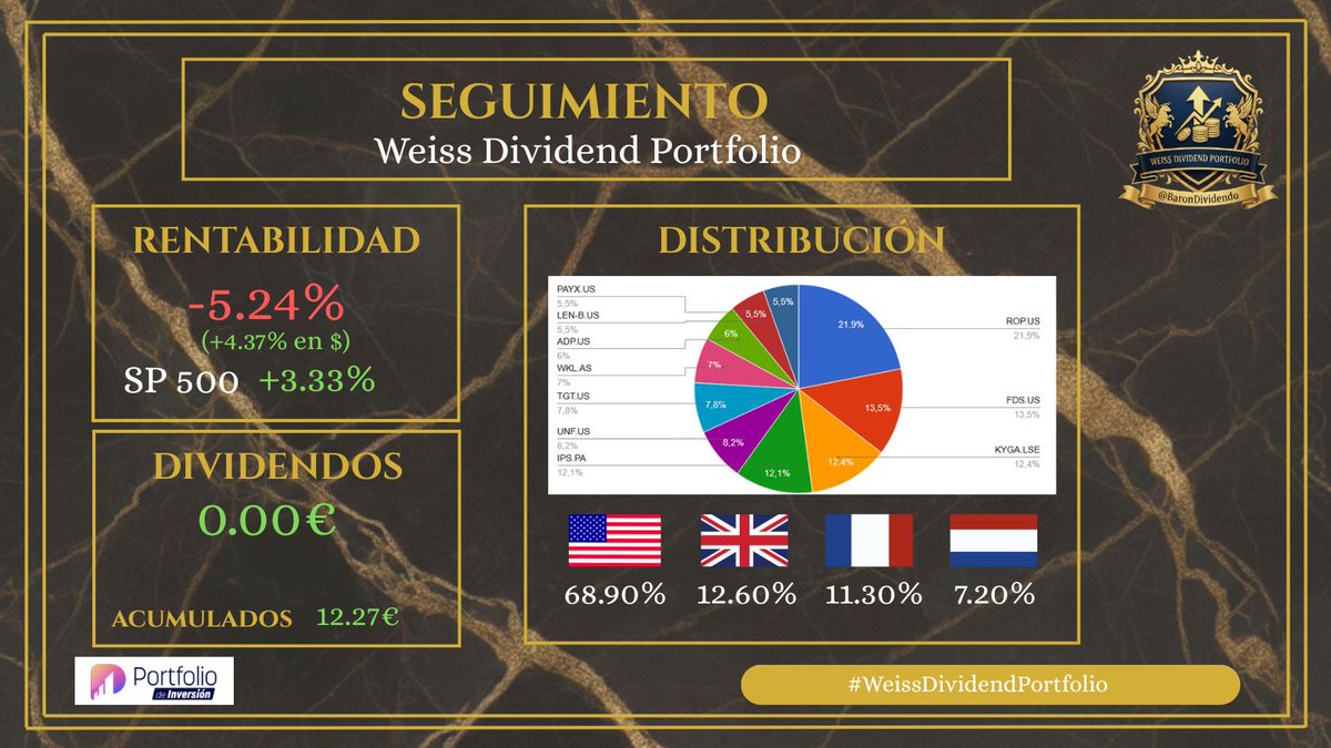 Barón del Dividendo tweet media