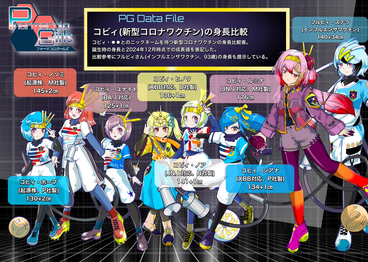 #春の創作クラスタフォロー祭り
添付文書を眺めながら、可愛くて物騒な薬擬人化キャラ「ファーガル」を描いている医者です。 