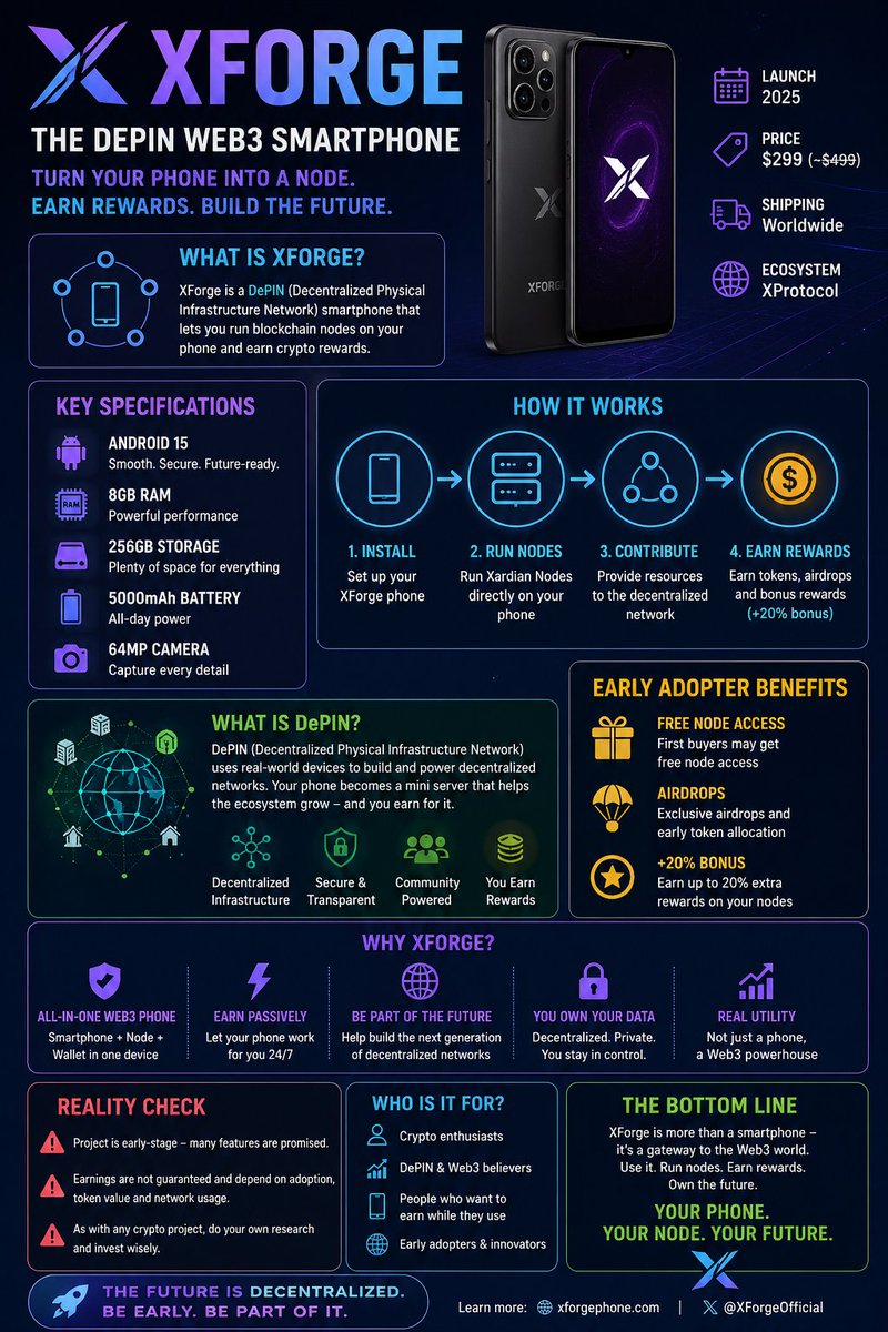 aman0003331223's tweet photo. @Alphamind_labs
🚀 Your phone can do more than scroll.
With @XForgeOfficial , you can:
📱 Run nodes
💰 Earn rewards
🌐 Support decentralized networks
Welcome to the future of Web3 smartphones.
#XForge #Web3 #DePIN #Crypto https://t.co/3kio1okl6L