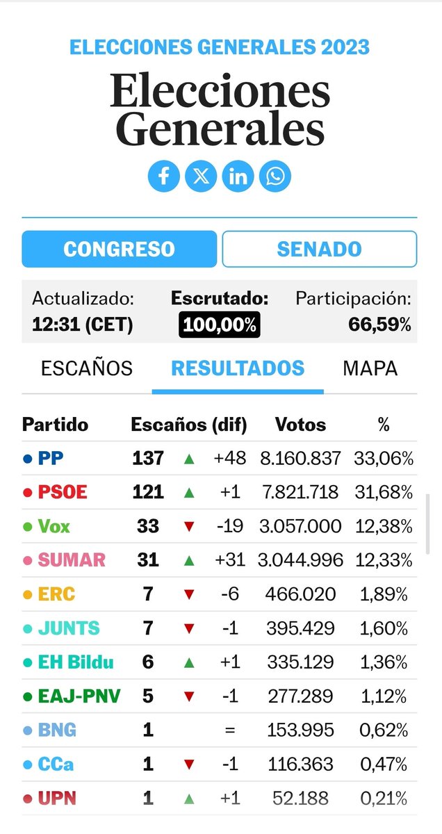 Andrea D'Angelo Serra tweet media