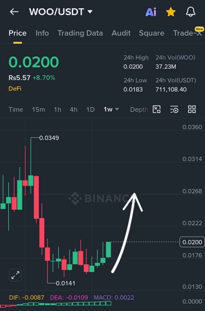 $WOO Pumping 🚀 

Hit $0.02 level 

Hope You're Printing MONEY