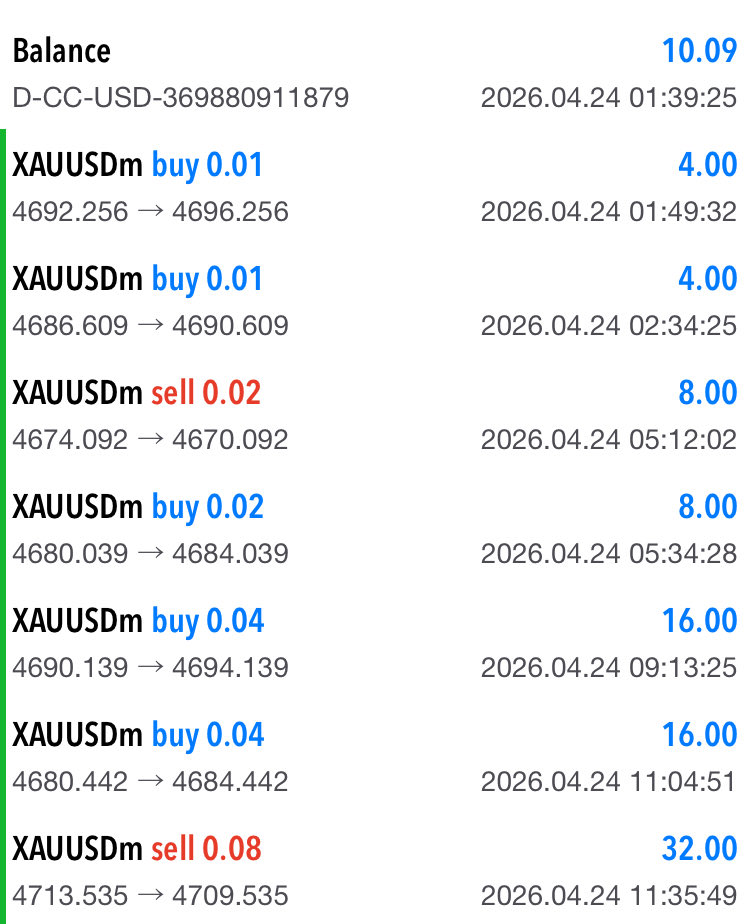 tw_hiromu's tweet image. 久しぶりに10ドルチャレンジをやってみました。
exnessでは相場が激しくなるとnomoneyが出まくってエントリーできなくなるので、
その日のトレードを終えました。
#FX #gold #XAUUSD

最高の集中力が必要になりますので、
めちゃくちゃ疲れました。