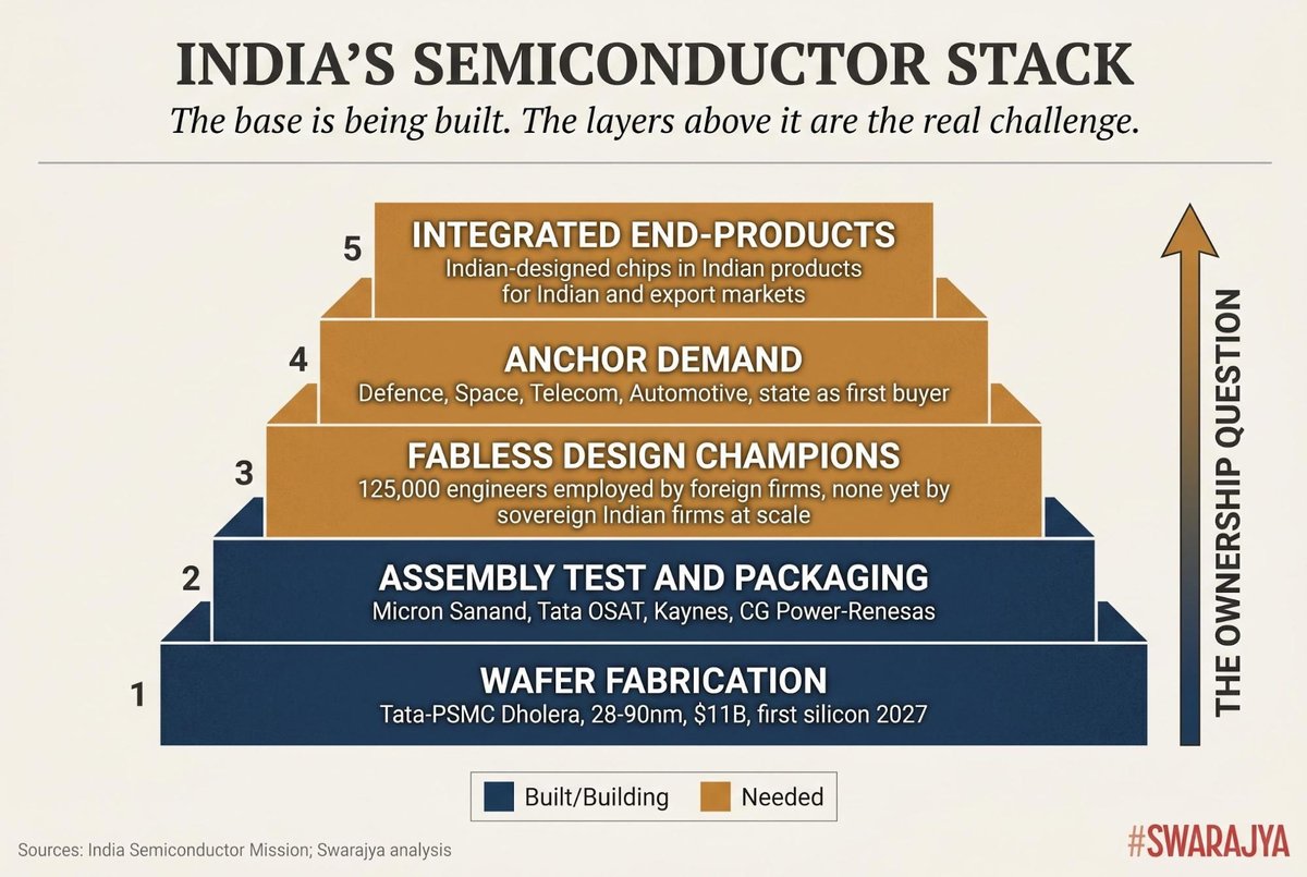 Swarajya tweet media