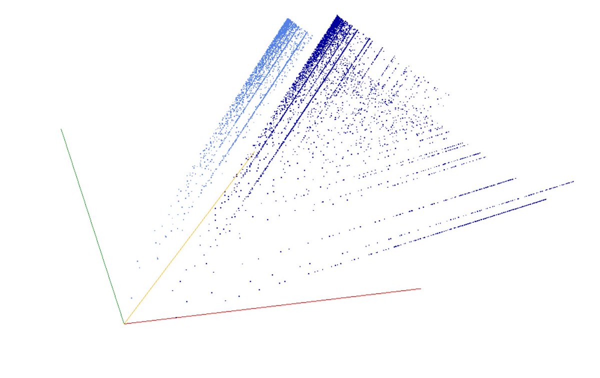 decompwlj's tweet image. A001839: The coding-theoretic function A(n,4,3)

3D graph, threejs - webGL ➡️ decompwlj.com/3Dgraph/A00183…
3D graph Gen, threejs animation ➡️ decompwlj.com/3DgraphGen/A00…
2D graph, first 500 terms ➡️ decompwlj.com/2Dgraph500term…

#decompwlj #math #sequence #OEIS #javascript #php #3D #numbers