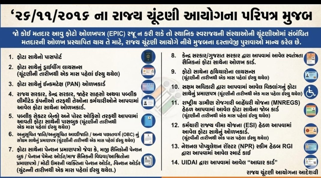 Collector Surendranagar (@collectorsrn) on Twitter photo 