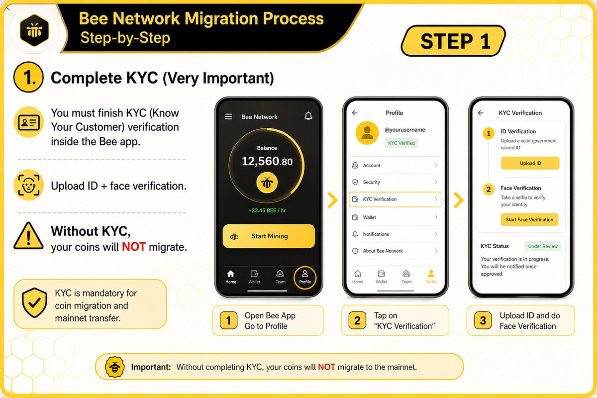 bee_future99's tweet image. 🚨 Bee Network Migration Process (Step 1) ✅ Complete KYC (VERY IMPORTANT). 💥To migrate your BEE coins to mainnet, you MUST finish KYC verification inside the Bee app.
📌 What to do: Upload your valid ID• Complete face verification
⚠️ Without KYC = NO migration
Your coins.#bee