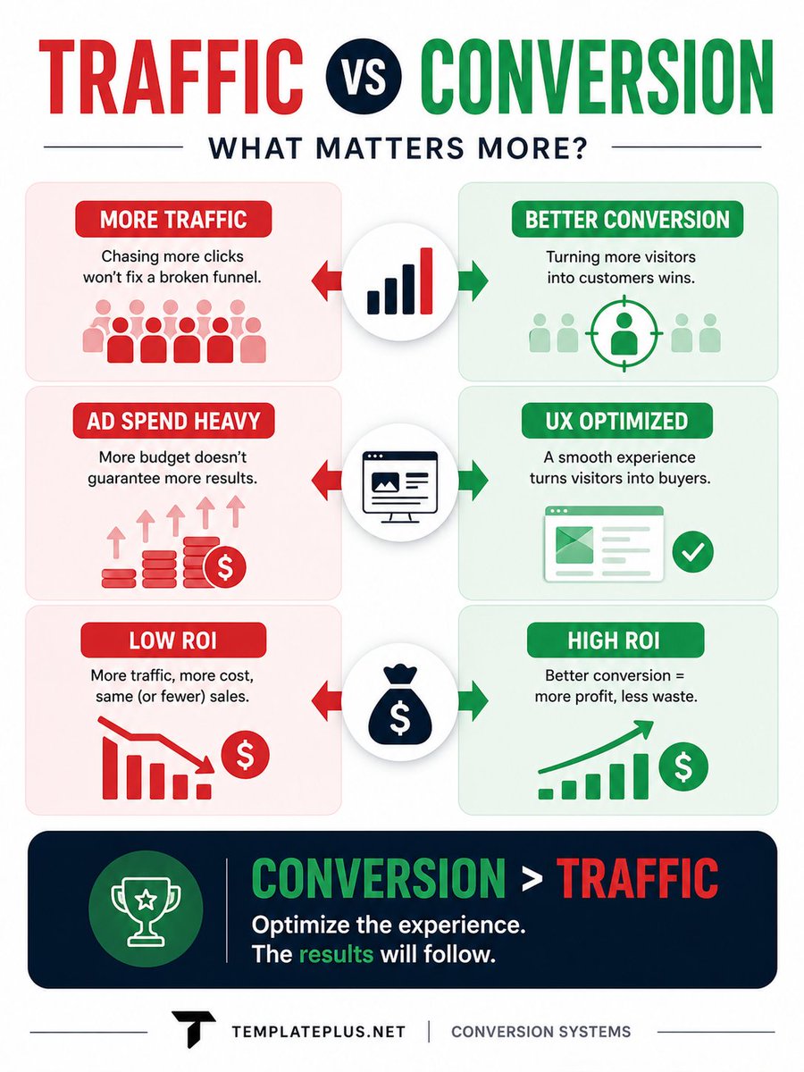 Haris | Landing Page Conversion tweet media