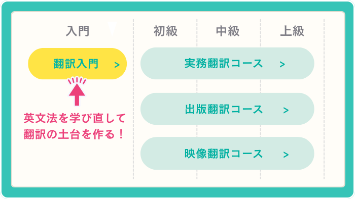や*ま様 フェローアカデミー 翻訳基礎 Step 24 テキスト＆解説と訳例 翻訳専門校フェロー・アカデミー