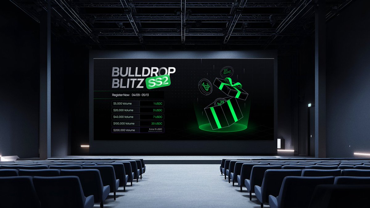 BullbitDEXHQ's tweet photo. The stage is set for Bulldrop Blitz Season 2

10,000 USDC is waiting for the top contributors of the ecosystem. No fluff. Just trade, engage, and secure your share.

Status: LIVE
Prize Pool: 10,000 USDC
Mission: https://t.co/GITwsWHc0r

Take your seat! https://t.co/yhc1CXisDa
