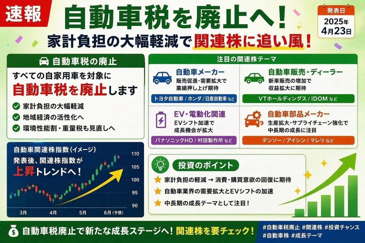 いしかわ まこと@日本株 tweet media