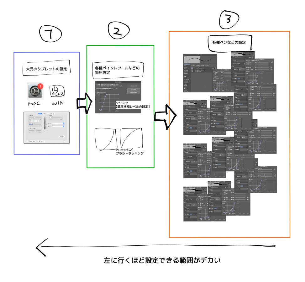 ﾀｹﾉｺ tweet media