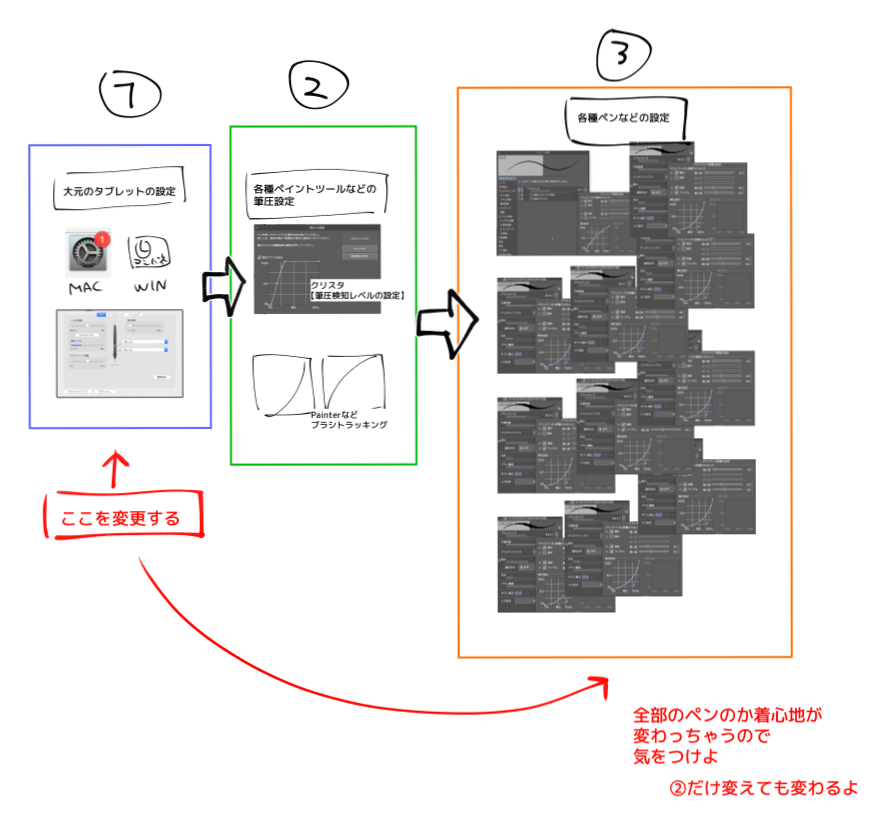 ﾀｹﾉｺ tweet media