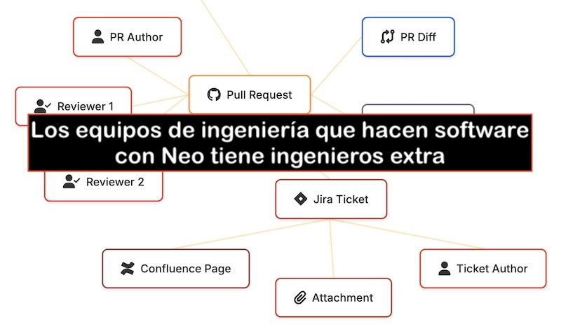 El lado del mal - Los equipos de ingeniería que hacen software con Neo tiene ingenieros extra  elladodelmal.com/2026/04/los-eq… #Neo #Agentic #AgenticCoding #IA #AI #InteligenciaArtificial #Software #Development #DeudaCognitiva