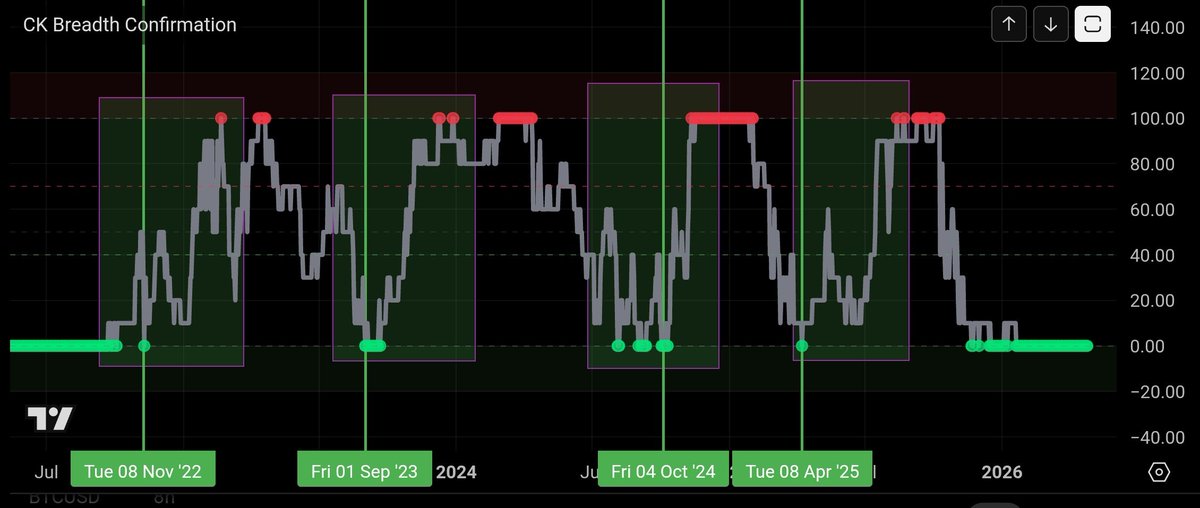 CoinsKid tweet media