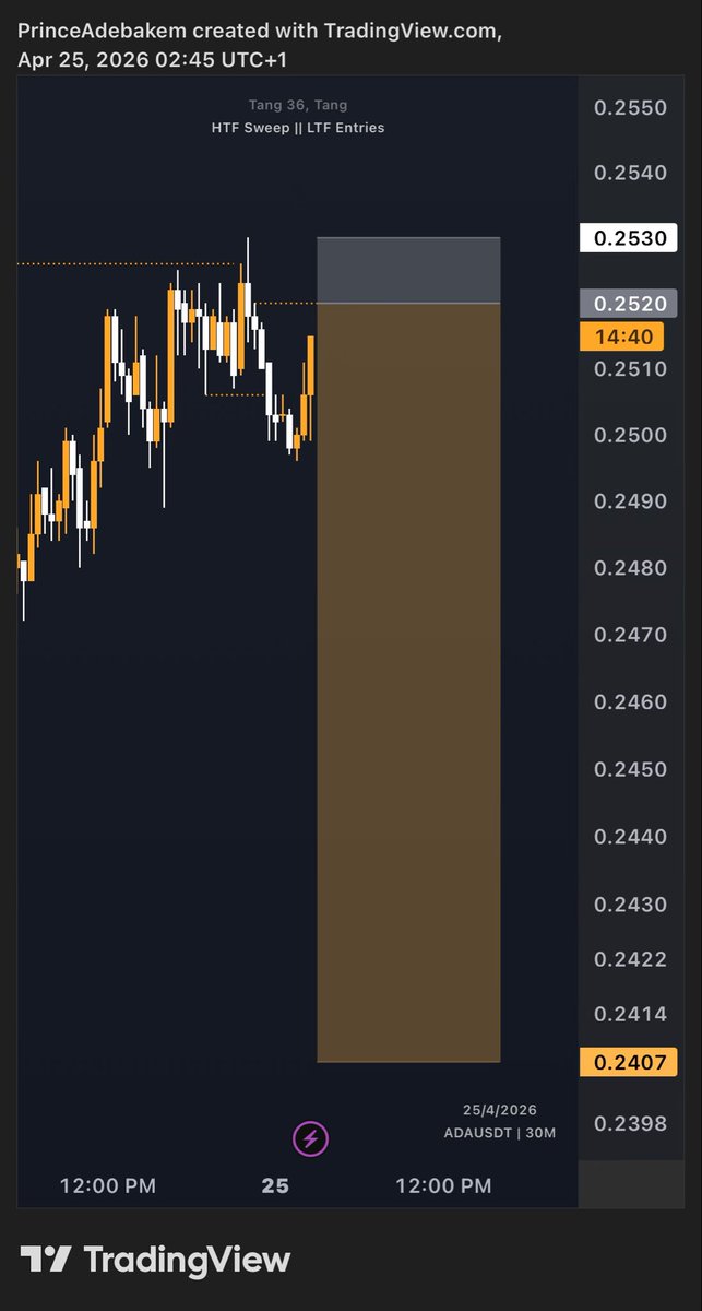 Tang 36, Tang tweet media