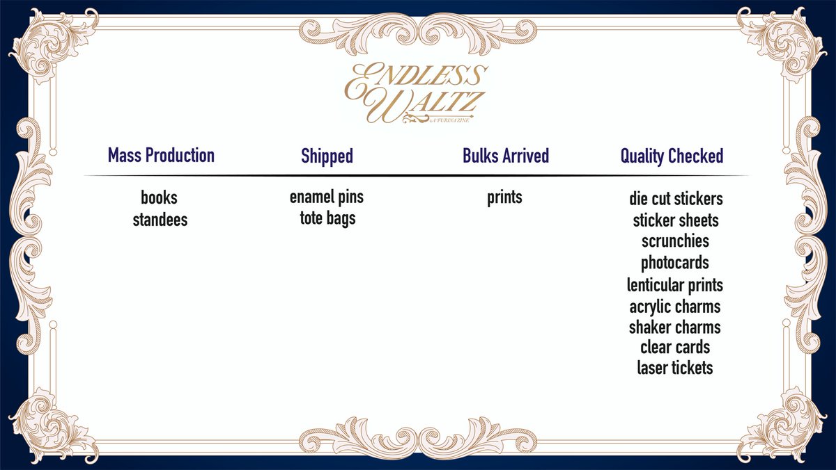 furina_zine's tweet photo. 💧 PRODUCTION UPDATE STATUS💧

Here’s a look at what our production status looking like at the moment! We’re aiming to ship everything by late spring (earliest we could start) and we’re very grateful for your patience so far 🙏 Please stay tuned for more updates in the future. https://t.co/CJzFvzlA7N
