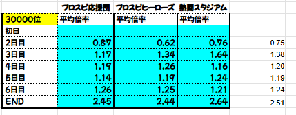 🥸唐揚げ🥸 tweet media