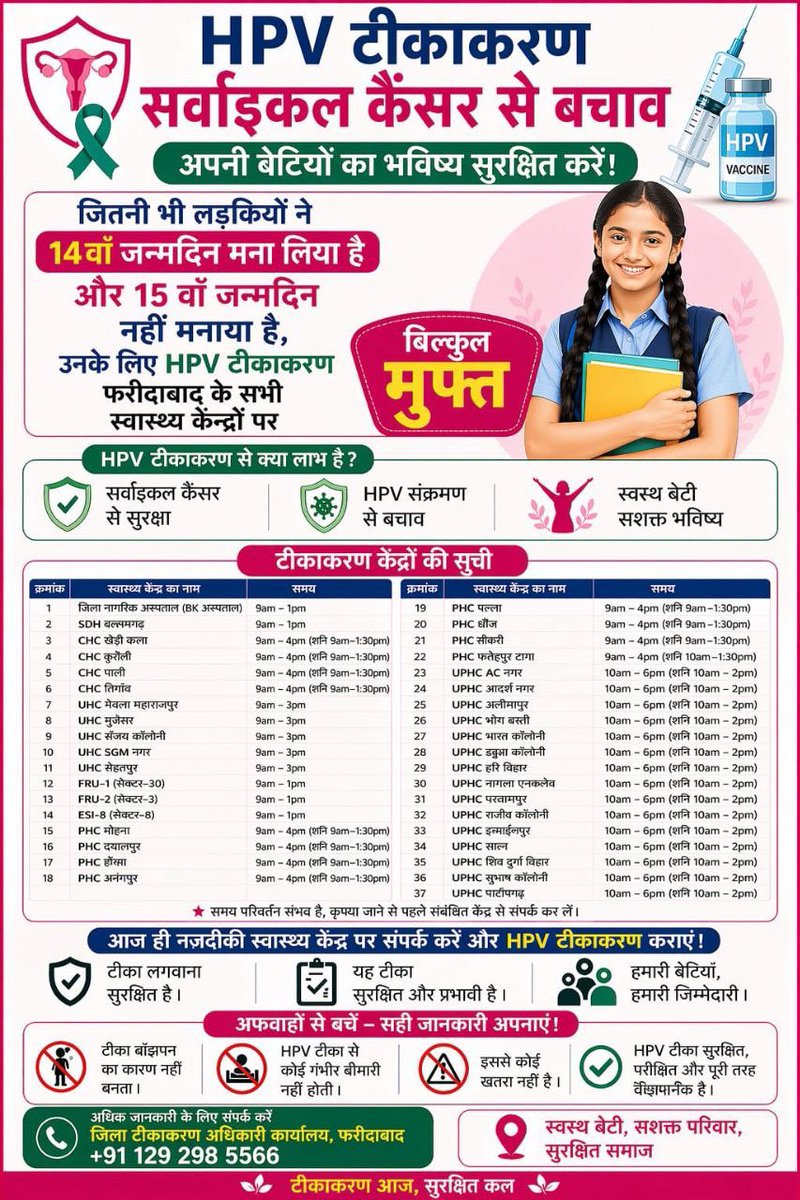 DistrictAdm_FBD's tweet image. #Information | An HPV (Human Papillomavirus) vaccination drive is being effectively conducted across the entire district by the District Health Department, Faridabad. This special initiative will continue at all government health centers until May 31, 2026.

#Faridabad #Haryana