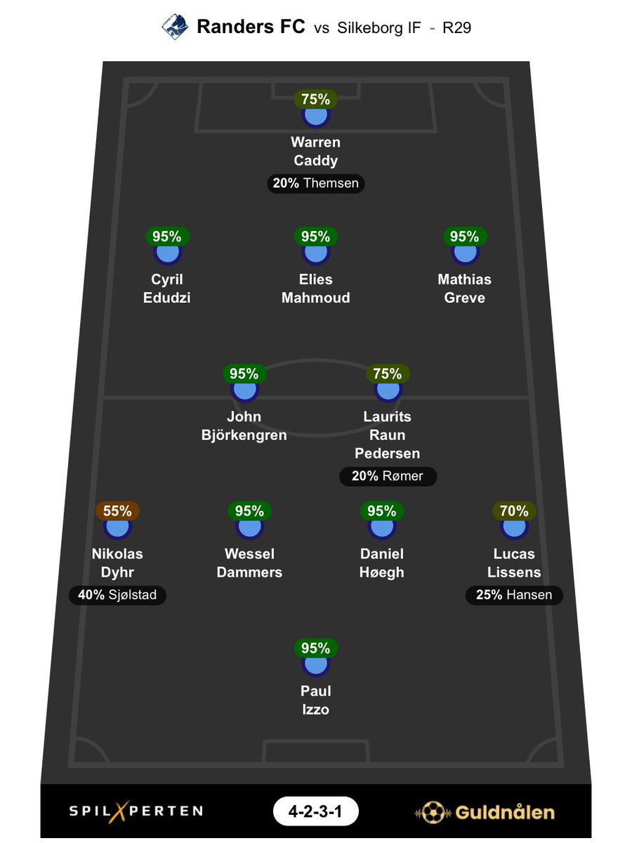 StarkDK's tweet photo. #RFC forventet startopstilling mod SIF β’ Runde 29 β’ 4-2-3-1:
π Lucas Lissens
π Nikolaj Dyhr
π Laurits Pedersen
π Warren Caddy
π = Rotationsfare
#sldk #sifrfc #rfcdk #guldnaalen11
@guldnaalen_pod @SpilXperten https://t.co/VgNE5I4ywb