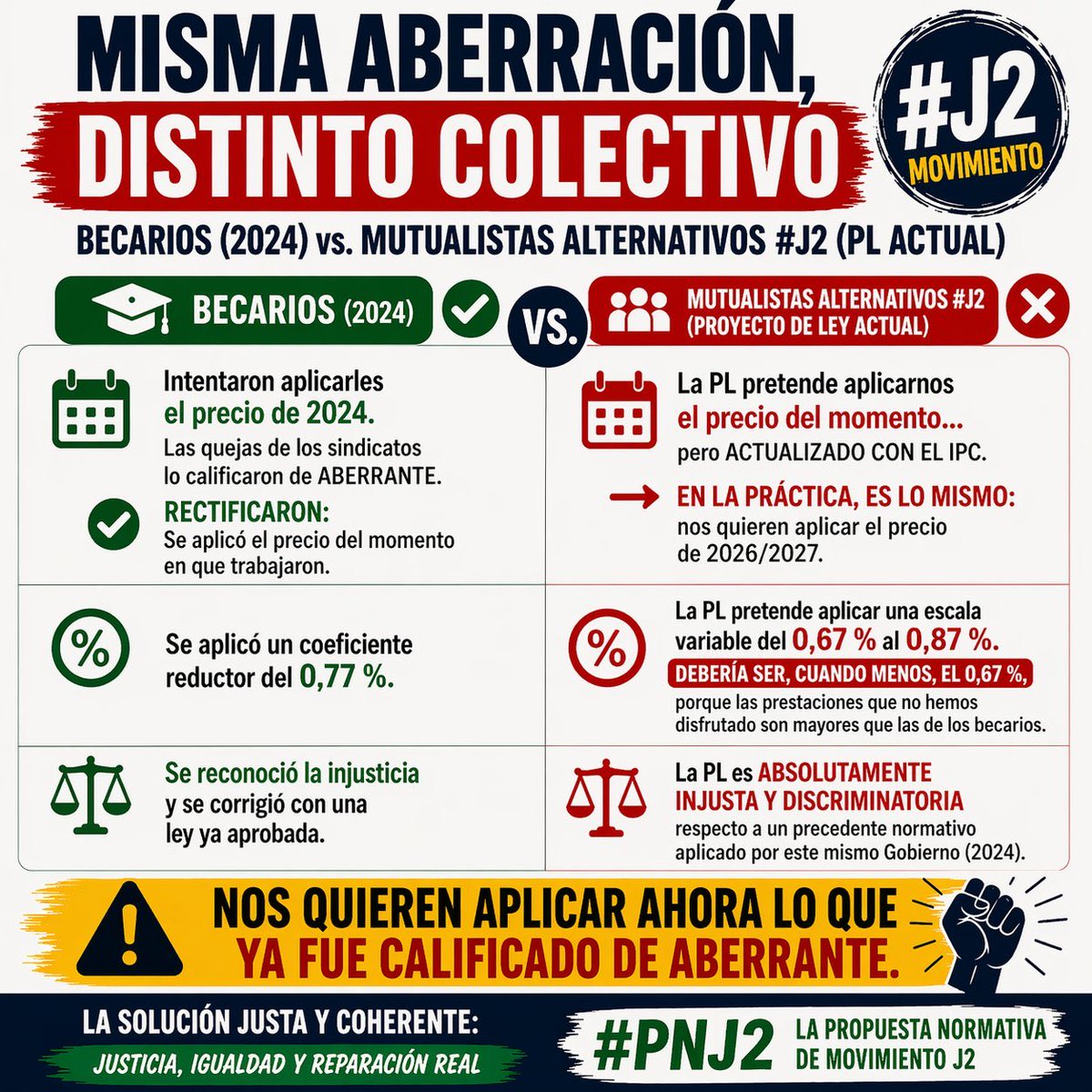 ¿Por qué nos trata entonces, <a href="/PSOE/">PSOE</a>, a abogados y procuradores mutualistas alternativos, como ciudadanos de peor condición que los becarios o los deportistas?
Nosotros hemos cumplido, cotizando lo exigido, confiando en nuestras instituciones y en el Estado, que debe responder.