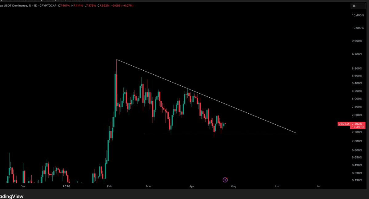 Crypto Tony tweet media