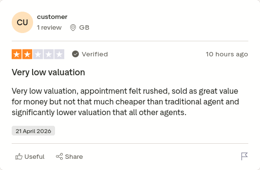 or_rhea's tweet image. customer gave Purplebricks 2 stars via @Trustpilot trstp.lt/Okbuyo1Mnm #CONmisery #NoBull #ownit