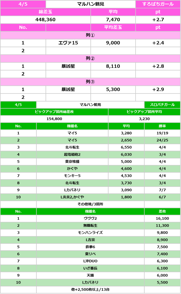 4/26 神奈川スロパチ.攻略 ✓スロぱちガールPS マルハン鶴見 マルハン