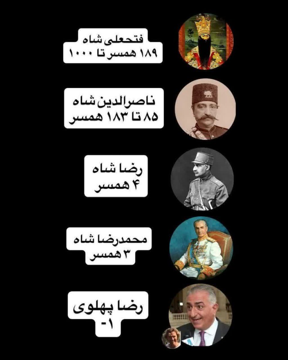 تعداد همسران پادشاهان!

«منفی یک»!!!
