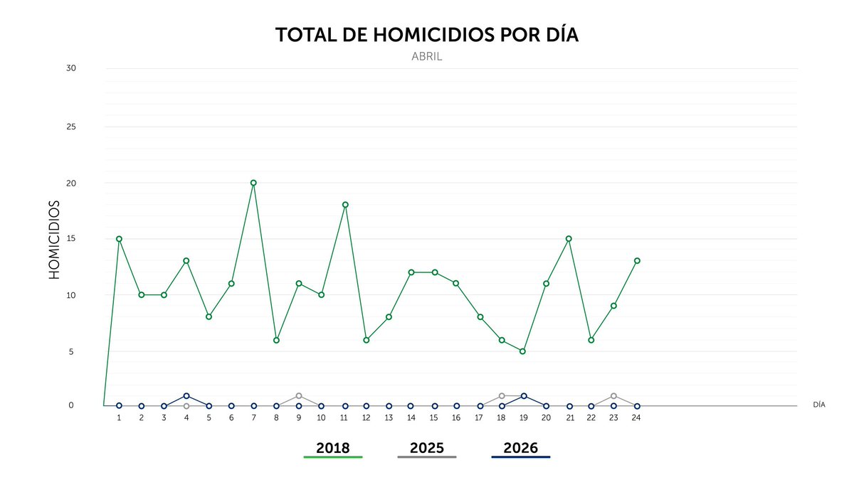 PNC El Salvador tweet media